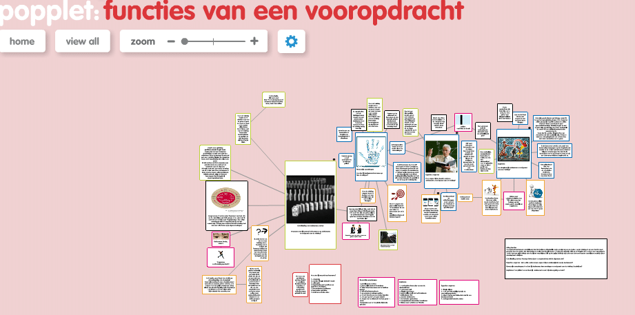 Popplet: na drie dagen input van deelnemers