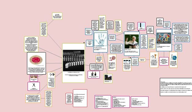 Toolverkenning: Popplet en vooropdrachten