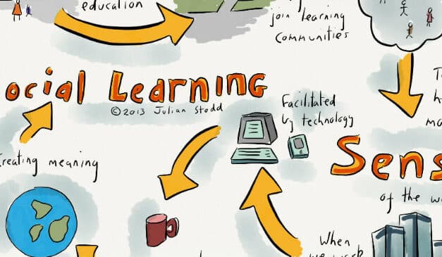 Social Learning: wat is het precies