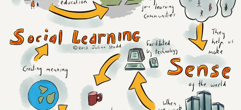 Social Learning: wat is het precies