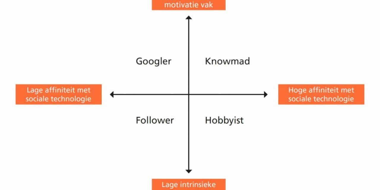 Werken als knowmad 6: Knowmadisch werken in je organisatie stimuleren