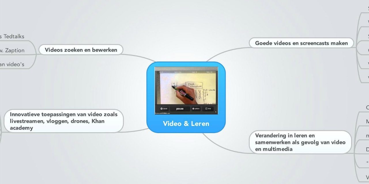 (Bijna) alles over video voor leren