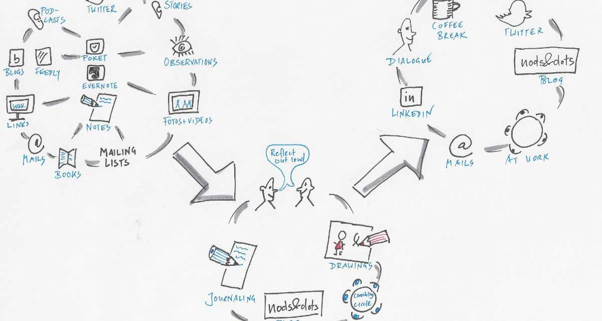 How does PKM meet organizational learning?