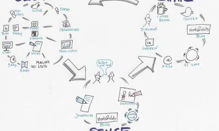 How does PKM meet organizational learning?