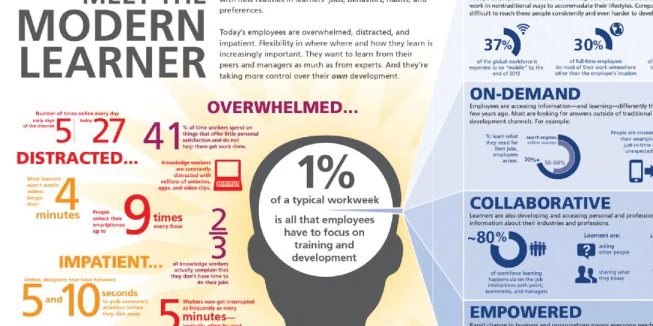 Liveblogging from London: Mobile learning in Qualcomm