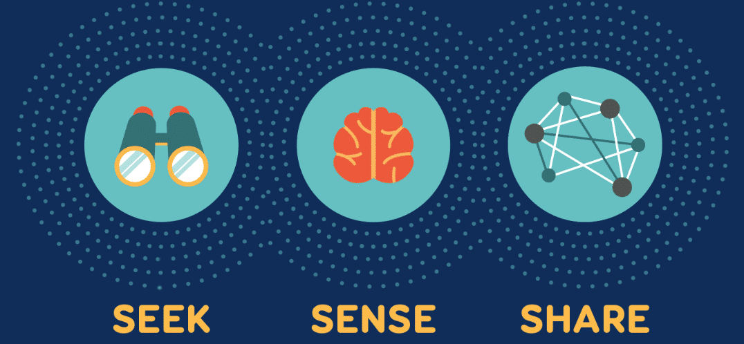 Aanloop naar het webinar met Harold Jarche op 9 oktober