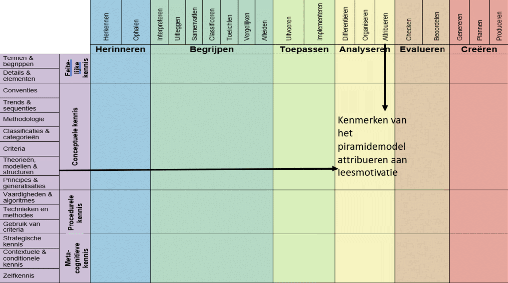 Uitkomst breakout microlearing