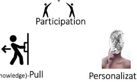 Innovatief ontwerpen van leren met het 3p-model