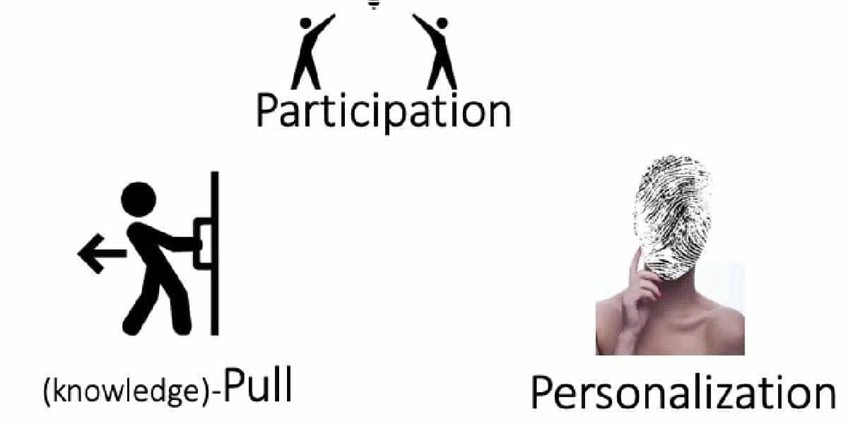 Innovatief ontwerpen van leren met het 3p-model