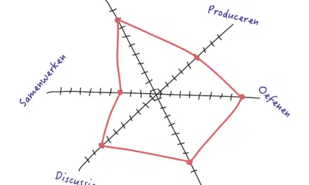 Het ABC ontwerpmodel – een prototype als check bij de doelgroep