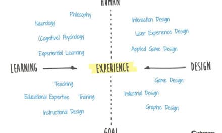 Je doelgroep in beeld met Learning Experience Design en Jobs to be Done
