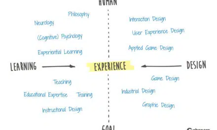 Je doelgroep in beeld met Learning Experience Design en Jobs to be Done