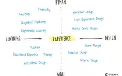 Twee tools voor learning experience design