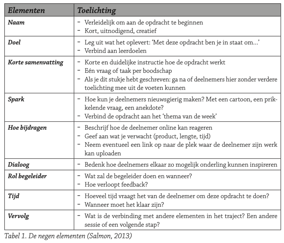 Activerende online opdrachten met het AbsorbDoConnect ontwerpmodel
