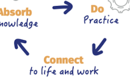 Activerende online opdrachten met het Absorb-Do-Connect ontwerpmodel