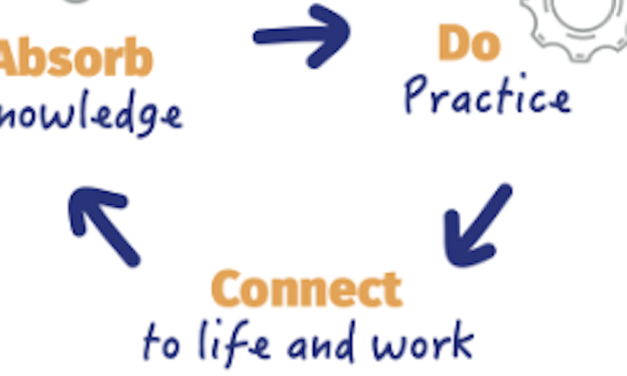 Activerende online opdrachten met het Absorb-Do-Connect ontwerpmodel